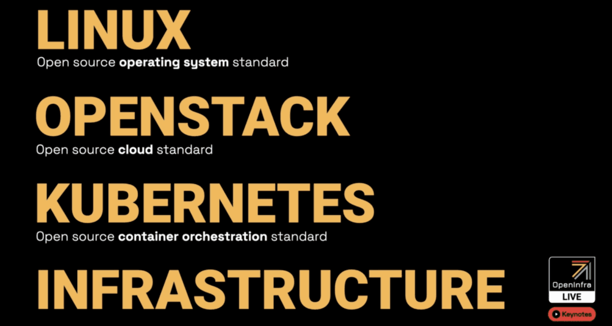 LOKI: The OpenInfra Standard